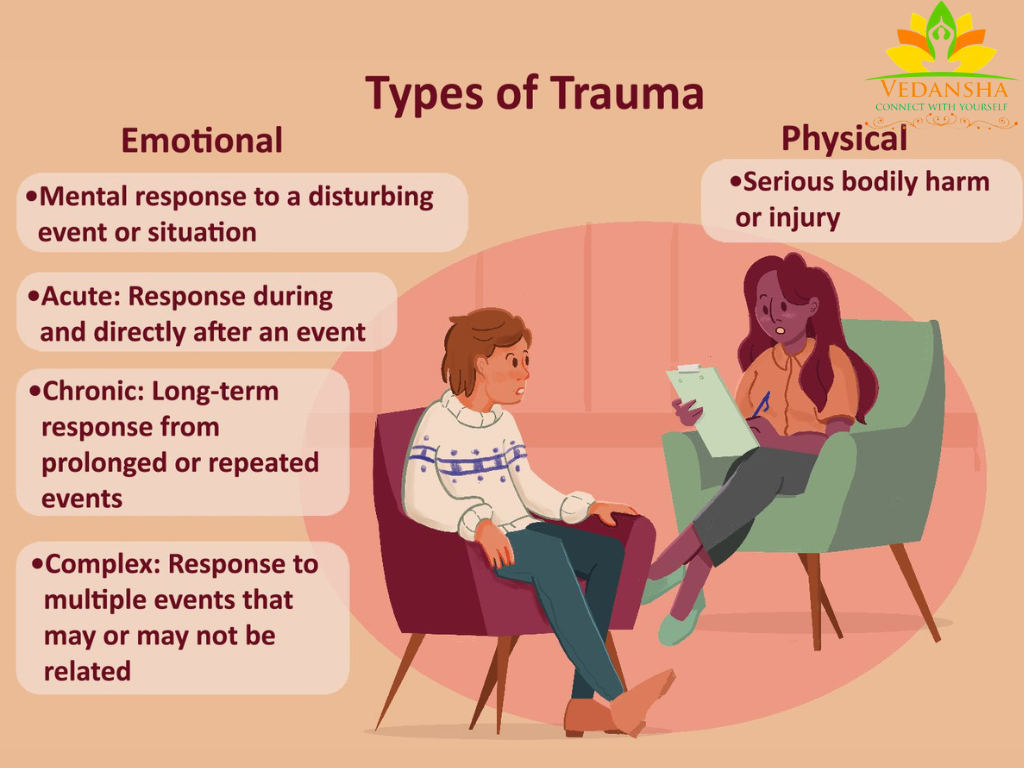 Types Of Trauma