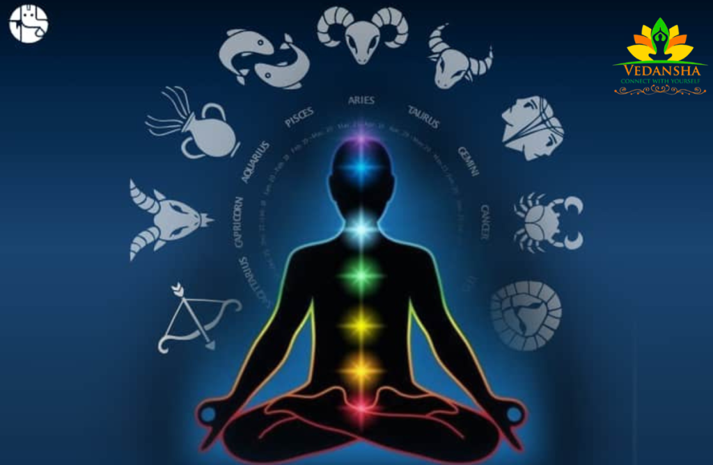 Seven Chakras of The Body in Yoga